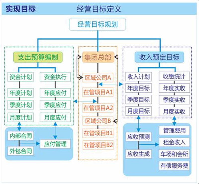 企业管理系统定制，让管理更高效