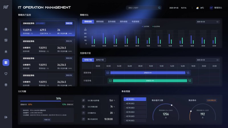 OA系统定制：企业办公的智能升级